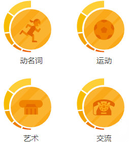 萝卜菜的一生